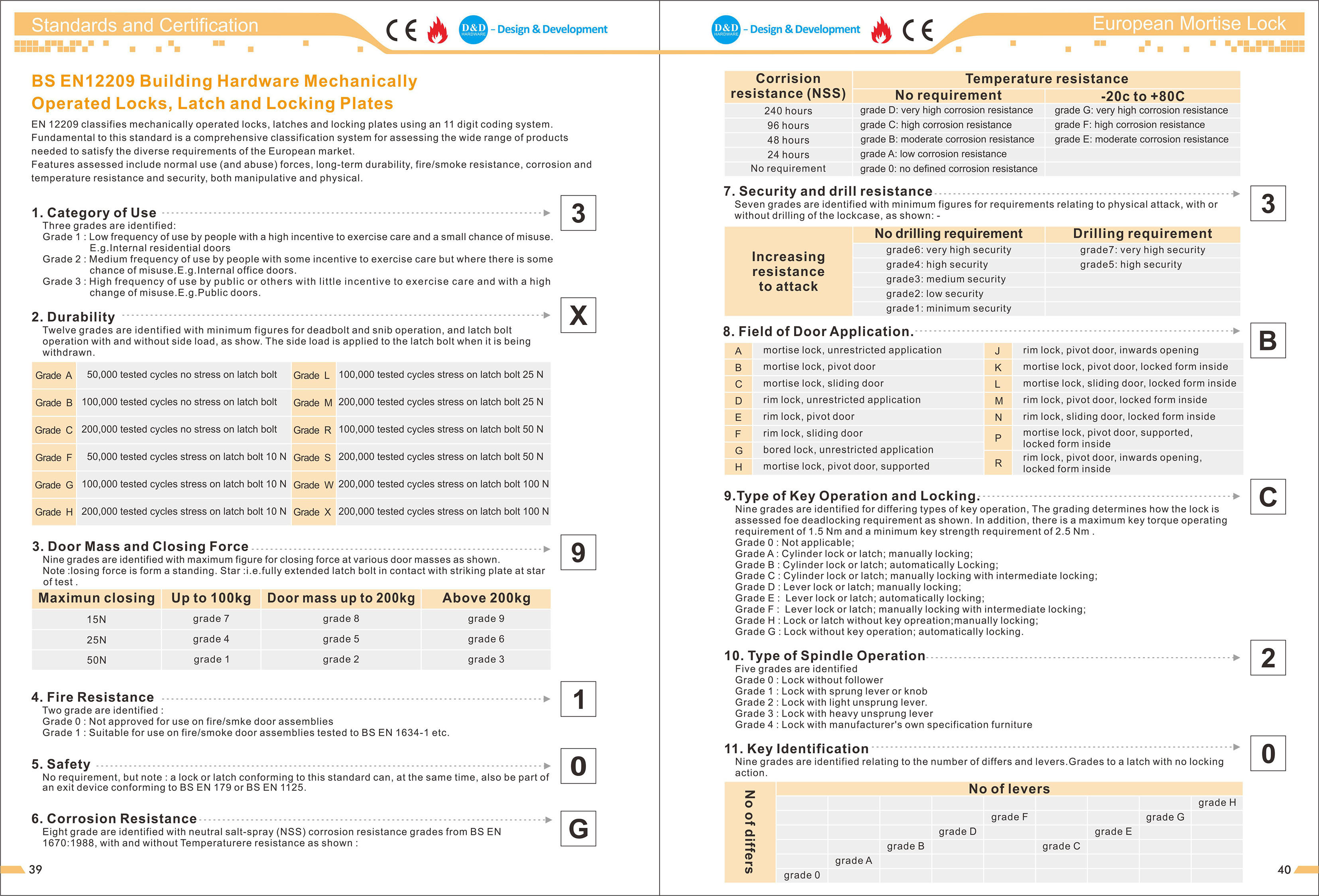 CE Certificate-BS EN 12209-D&D Hardware شهادة CE-BS EN 12209-D&D