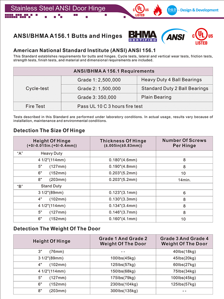 ANSI Door Hinge Certificate-D&D Hardware ANSI الباب المفصلي شهادة D & D الأجهزة