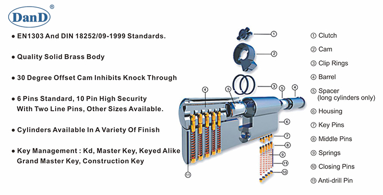 Euro Double Lock Cylinder-D&D Hardware Euro Double Lock Cylinder-D & D الأجهزة