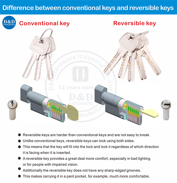 conventional keys and reversible keys المفاتيح التقليدية والمفاتيح القابلة للعكس